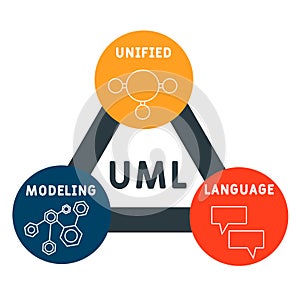 UML - Unified Modeling Language. acronym business concept photo