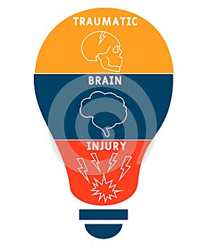 TBI - Traumatic Brain Injury acronym, medical concept background.