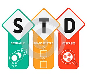 STD - Sexually Transmitted Diseases. acronym, medical concept background.