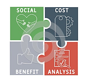 SCBA - Social Cost Benefit Analysis acronym  business concept background