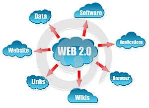 Web 2.0 word on cloud scheme