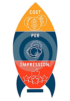 CPI - Consumer Price Index acronym  business concept background.