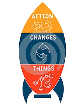 ACT - Action Changes Things acronym  business concept background.
