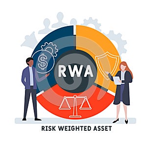 RWA - Risk Weighted Asset acronym, business   concept.