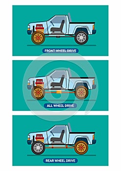 Truck vehicle engine drivetrains comparison FWD, AWD and RWD information concept in cartoon illustration vector photo