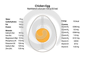 Chicken Egg. Nutritional value. photo