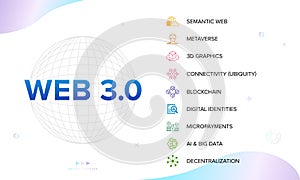 Web 3.0 vector icon set banner. Semantic Web, Metaverse, 3D Graphics, Connectivity (Ubiquity), Decentralization.