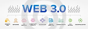 Web 3.0 vector icon set banner. Semantic Web, Metaverse, 3D Graphics, Connectivity (Ubiquity), Decentralization, Digital