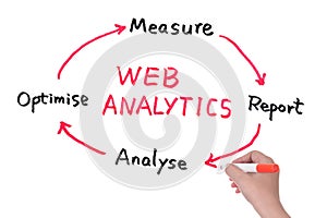 Web analytics diagram photo