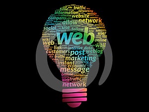 WEB bulb word cloud collage