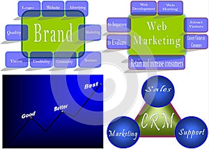 Web commerce, marketing and brand