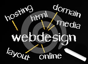 Web design concept image