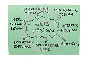 Web Design Diagram