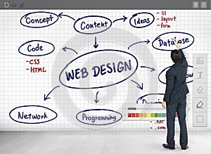 Web Design Ideas Creativity Programming Networking Software Concept