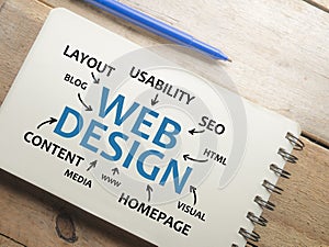 Web Design, Internet Technology Words Quotes Concept