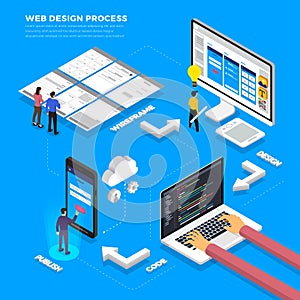 Web design process