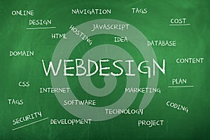 Web Design Word Cloud Background Concept