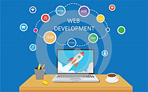 Web development