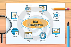 Web Development chart with icons and keywords