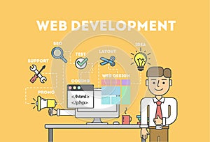 Web development concept.