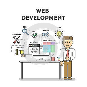 Web development concept.