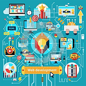 Web Development Flowchart