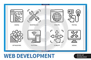 Web development infographics linear icons collection