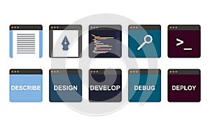 Web development process, descripe, design, develop