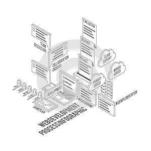 Web Development Process Infographic
