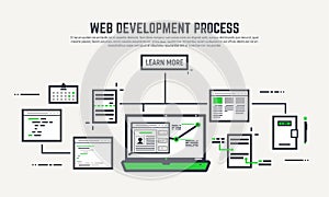 Web development process