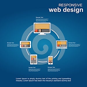 Web development or responsive web design infographic elements.