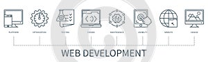 Web Development vector infographic in minimal outline style
