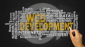Web development word cloud photo