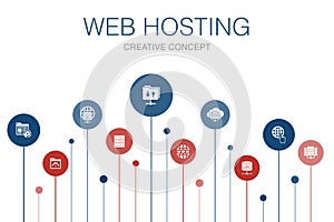 Web hosting Infographic 10 steps