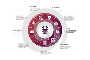 Web hosting Infographic 10 steps circle