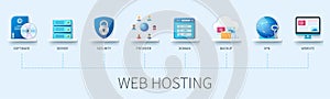 Web hosting infographic in 3D style