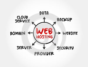 Web hosting - Internet hosting service that hosts websites for clients, mind map concept for presentations and reports