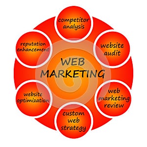 Web marketing