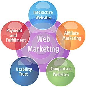 Web marketing business diagram illustration