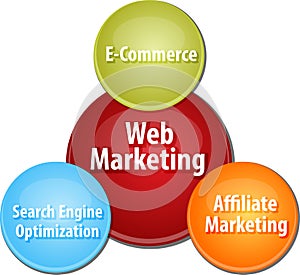 Web marketing business diagram illustration