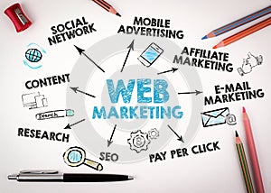 Web marketing concept. Chart with keywords and icons
