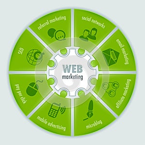 Web marketing infographic