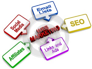 Web marketing promotion