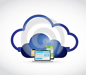 web responsive site and cloud connection