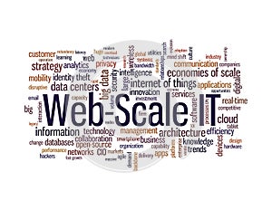 Web-scale it word cloud