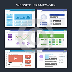 Web site page templates, layouts, website wireframes vector set