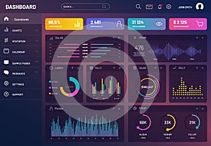 Web UI UX application data infographic. Dashboard daily statistic graphs, network data screen, charts, diagrams, user interface