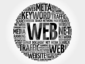 WEB word cloud collage