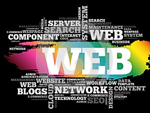 WEB word cloud collage