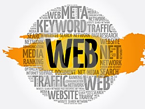 WEB word cloud, technology concept